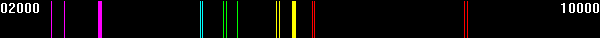 Sodium Spectrum