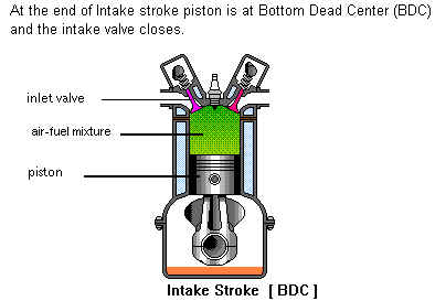 Intake