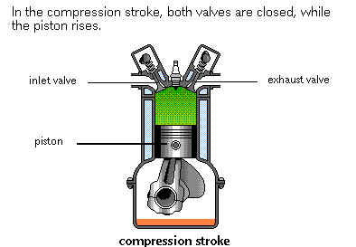 Compression