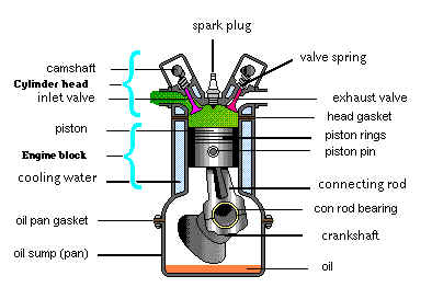 Engine Components