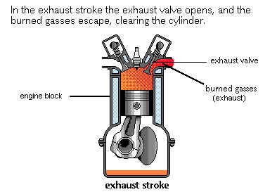 Exhaust