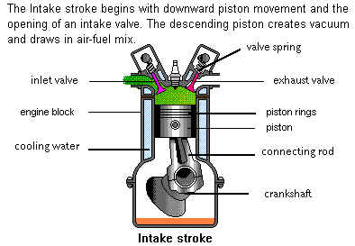 INTAKE