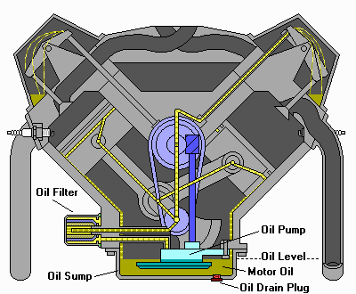 Oil Filter System