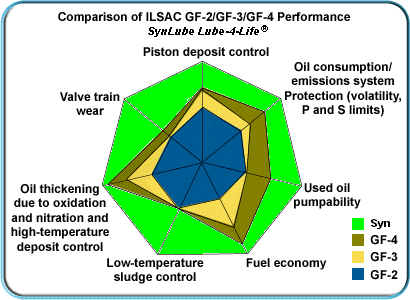 Oil Comparison spider